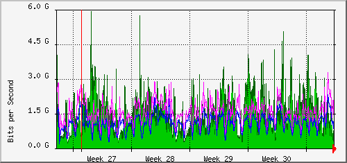 month