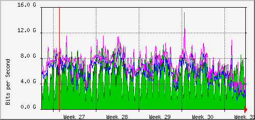 month