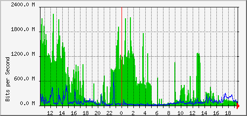 aer1-0q1/aer1-0q1_ethernet48 Traffic Graph