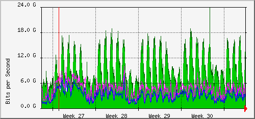 month