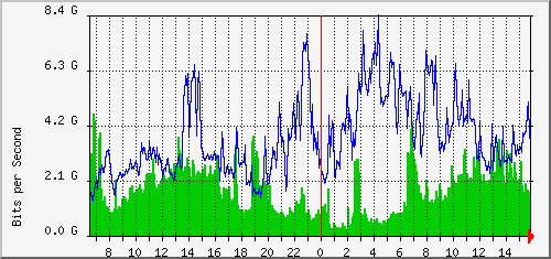 aer1-1mf/aer1-1mf_ethernet50_1 Traffic Graph