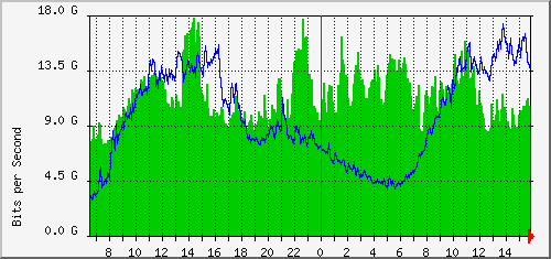 aer1-1mf/aer1-1mf_ethernet51_1 Traffic Graph