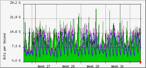 month