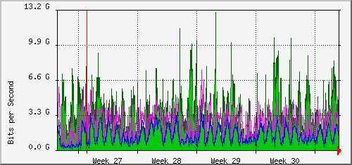 month