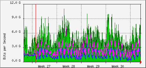 month