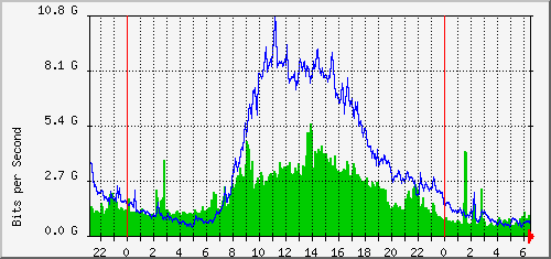 aer1-kb1/aer1-kb1_ethernet49_1 Traffic Graph