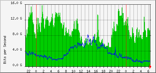 aer1-kb1/aer1-kb1_ethernet50_1 Traffic Graph