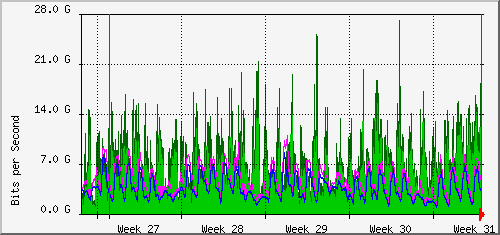 month