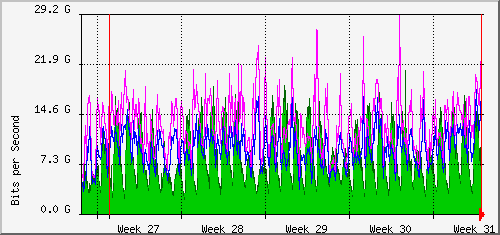month