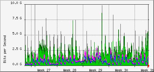 month