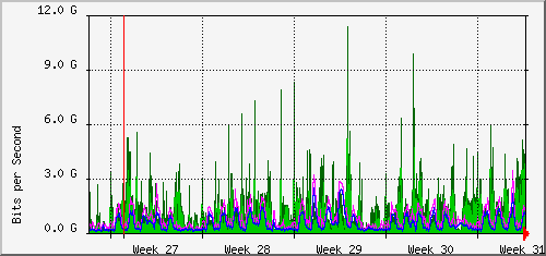 month