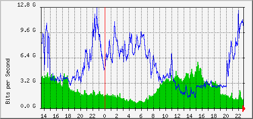 aer1-kic/aer1-kic_ethernet49_1 Traffic Graph