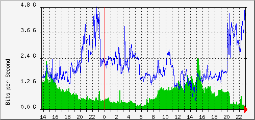 aer1-kil/aer1-kil_ethernet1 Traffic Graph