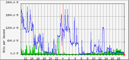 aer1-kqy/aer1-kqy_ethernet48 Traffic Graph