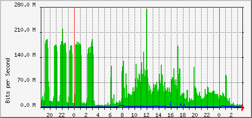 aer1-kra/aer1-kra_ethernet1 Traffic Graph