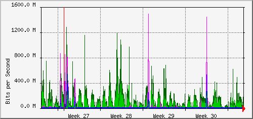 month