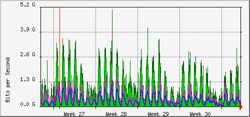 month