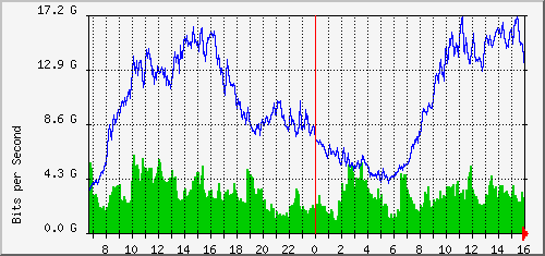 aer1-kw5/aer1-kw5_ethernet49_1 Traffic Graph