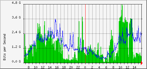 aer1-kw5/aer1-kw5_ethernet5 Traffic Graph