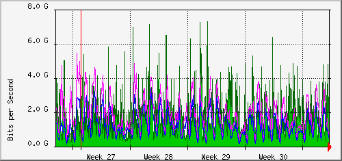 month