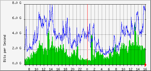 aer1-kw5/aer1-kw5_ethernet50_1 Traffic Graph