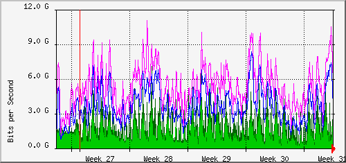 month