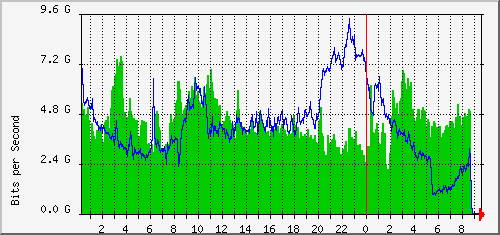 aer1-kw5/aer1-kw5_ethernet51_1 Traffic Graph