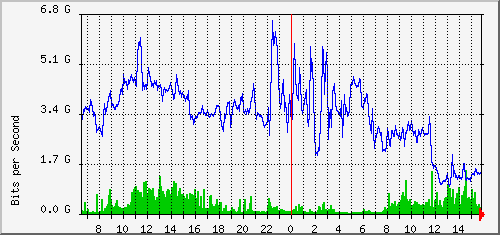 aer2-1mf/aer2-1mf_ethernet29_1 Traffic Graph