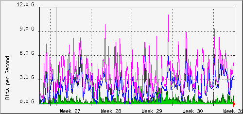 month