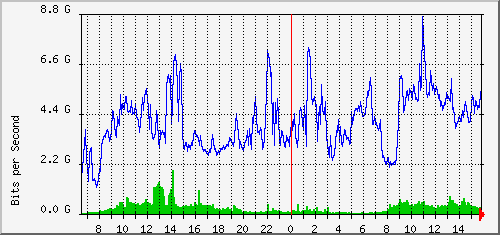 aer2-1mf/aer2-1mf_ethernet31_1 Traffic Graph