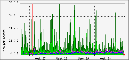month