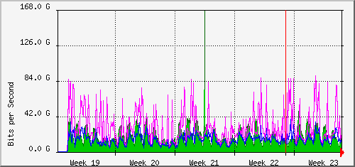 month