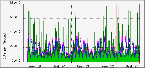 month