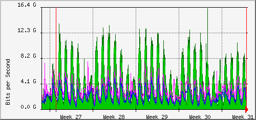 month