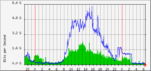 aer2-kb1/aer2-kb1_ethernet51_1 Traffic Graph