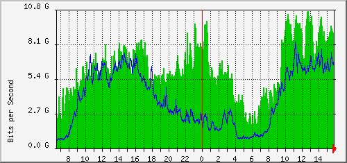 aer2-kw5/aer2-kw5_ethernet1_1 Traffic Graph