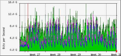 month