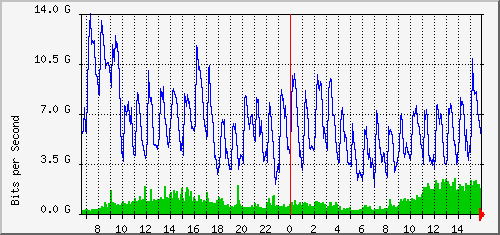 aer2-kw5/aer2-kw5_ethernet29_1 Traffic Graph