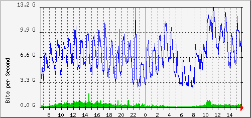 aer2-kw5/aer2-kw5_ethernet31_1 Traffic Graph