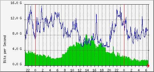 aer3-kb1/aer3-kb1_ethernet49_1 Traffic Graph