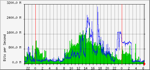 aer3-kb1/aer3-kb1_ethernet50_1 Traffic Graph