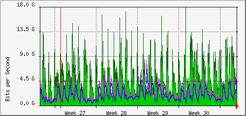 month