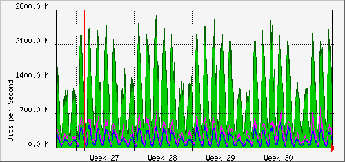 month